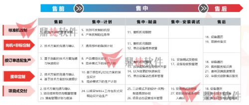 以数字化赋能驱动，鼎捷软件助力制造企业提速转型升级