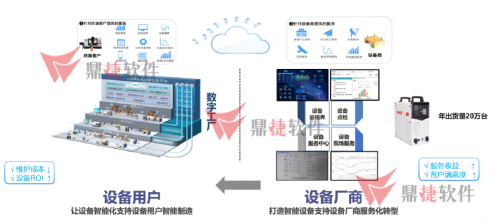 以数字化赋能驱动，鼎捷软件助力制造企业提速转型升级