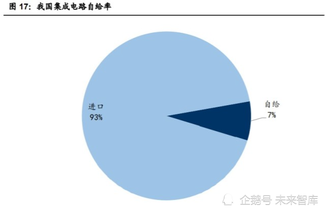 半导体行业专题报告：为什么是半导体引领科技行情