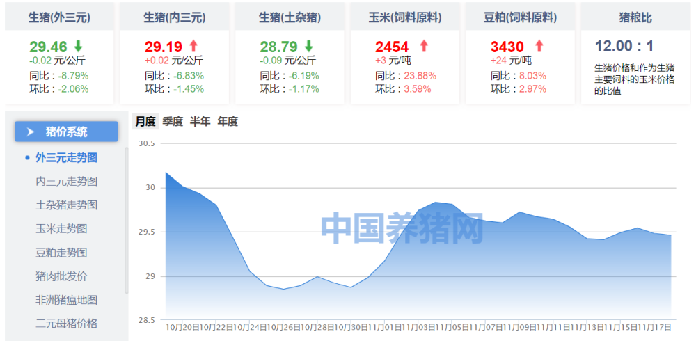 5G＋“智慧养殖”，让养猪更轻松