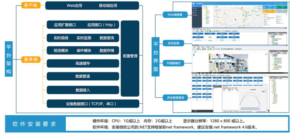 5G＋“智慧养殖”，让养猪更轻松