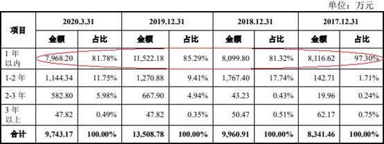 新点软件99％研发费涉薪酬 募资为总资产2倍两涉贿案