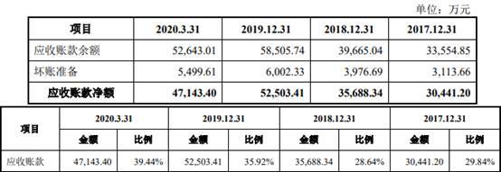 新点软件99％研发费涉薪酬 募资为总资产2倍两涉贿案