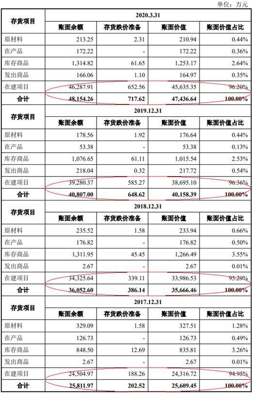 新点软件99％研发费涉薪酬 募资为总资产2倍两涉贿案