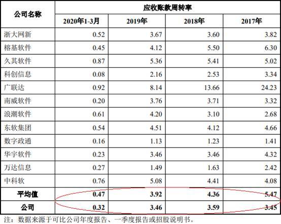 新点软件99％研发费涉薪酬 募资为总资产2倍两涉贿案