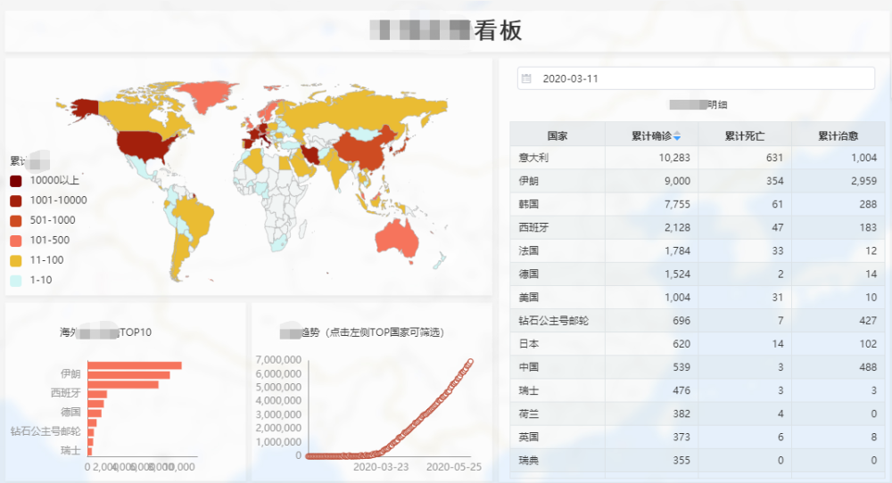 使用这个制作图表的软件，让领导另眼相看