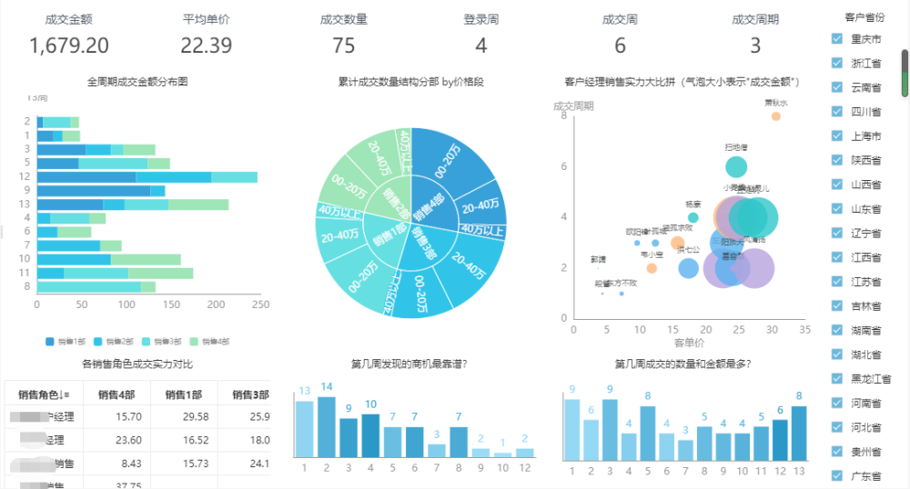 使用这个制作图表的软件，让领导另眼相看