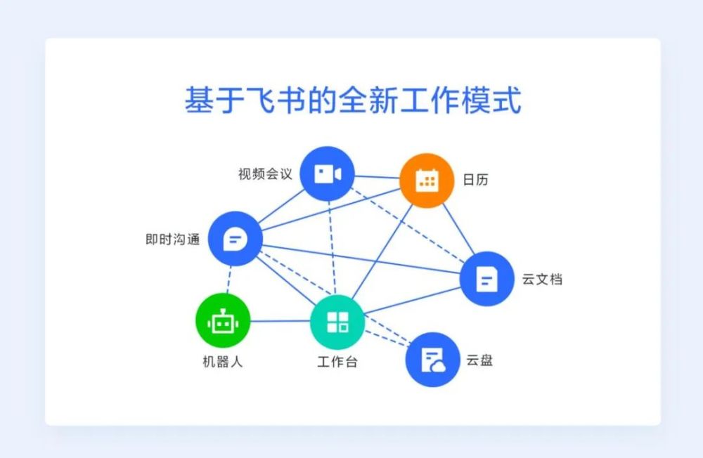 为什么说“好用”的飞书是中国办公软件的新变量？