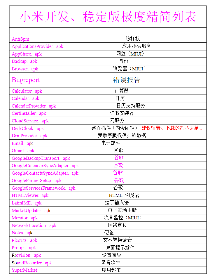 删掉手机上的鸡肋系统软件，用这个办法就够了。