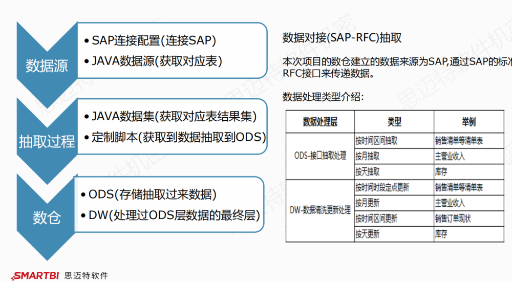 好用的销售数据分析软件——让你不做糊涂账