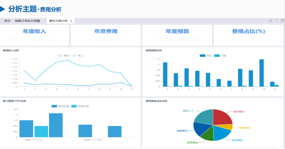 好用的销售数据分析软件——让你不做糊涂账