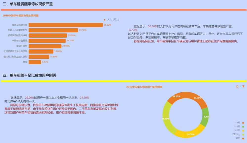 BI数据分析软件做的图文分析报告长这样