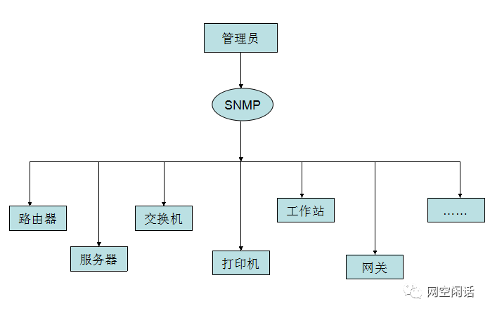 Solarwinds事件最新进展-SNMP恶意软件可直接影响控制系统