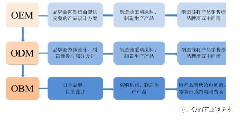 中国手机方案商简介