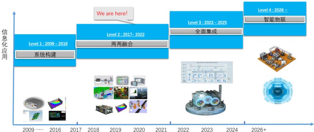 标杆访谈｜德赛西威：数字化重新定义管理，软件重新定义汽车