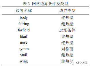 国产CFD软件FlowStar尝试小记