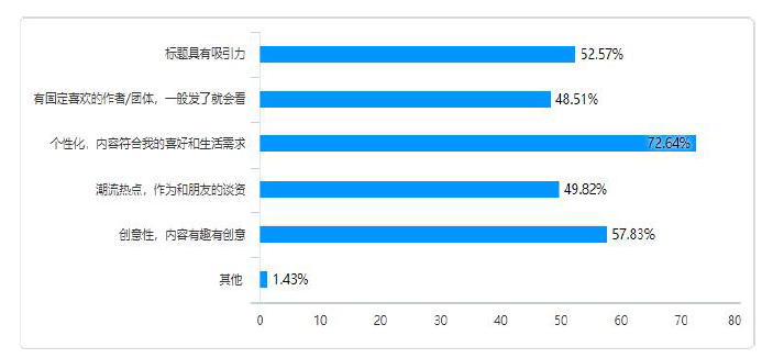 Z世代人群：关注数据新闻，偏爱阅读压力小的浏览方式