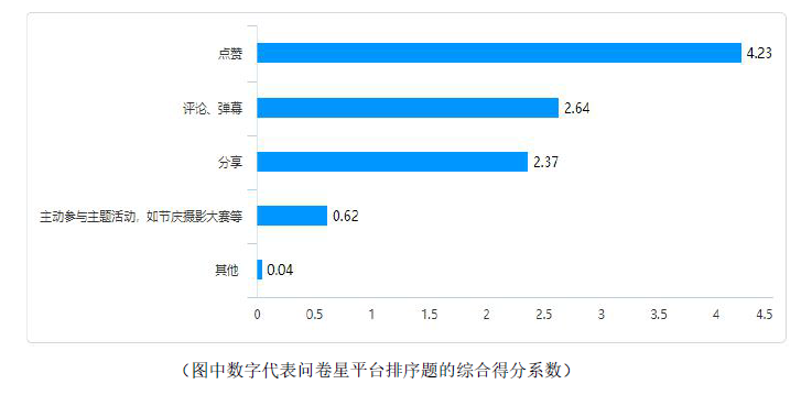 Z世代人群：关注数据新闻，偏爱阅读压力小的浏览方式