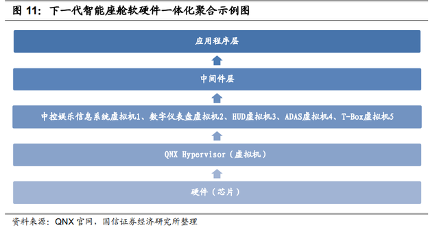 汽车自动驾驶产业链深度报告：芯片及软件专题