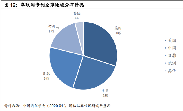 汽车自动驾驶产业链深度报告：芯片及软件专题