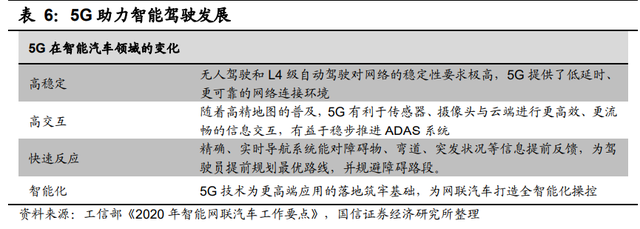 汽车自动驾驶产业链深度报告：芯片及软件专题