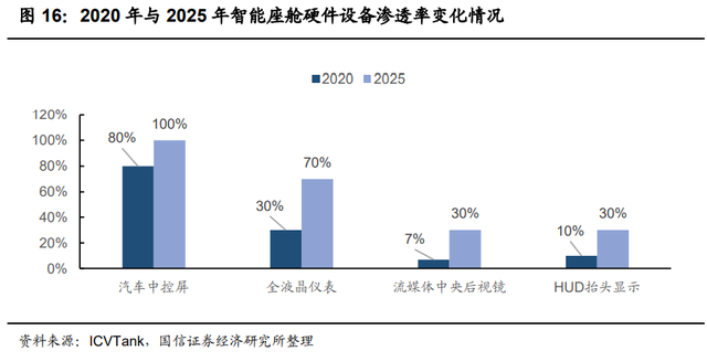 汽车自动驾驶产业链深度报告：芯片及软件专题