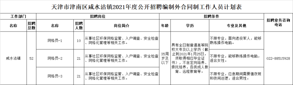 招聘｜天津这些单位、国企招人！待遇不错哟～