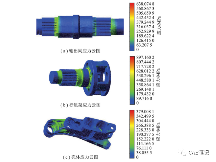 CAE工程师应具备哪些知识和技能