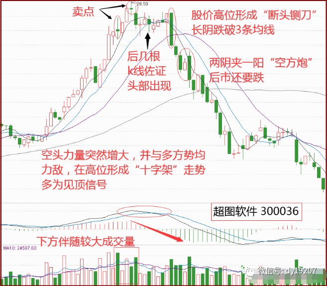 超短线买卖技巧：60分钟K线