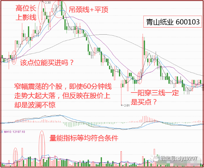 超短线买卖技巧：60分钟K线