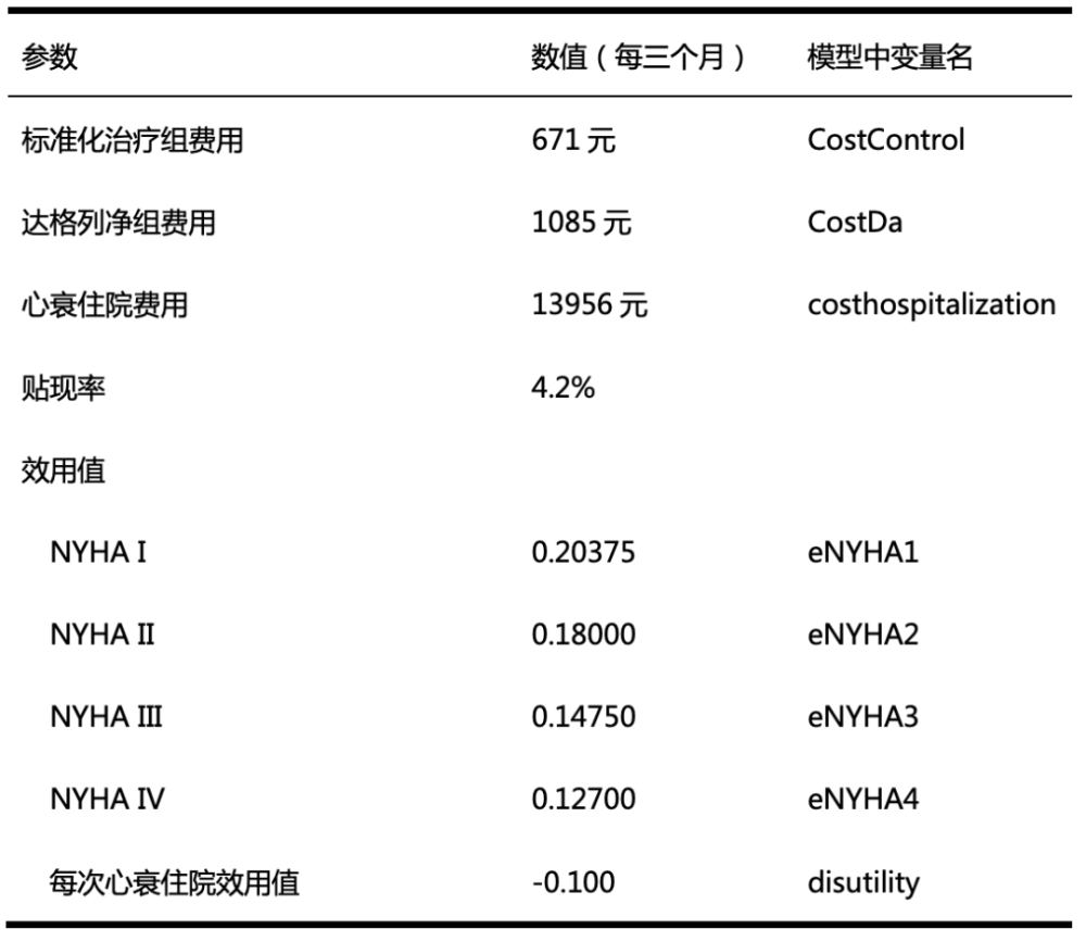 药物经济学模型之Markov模型（六）——软件操作和模型结果