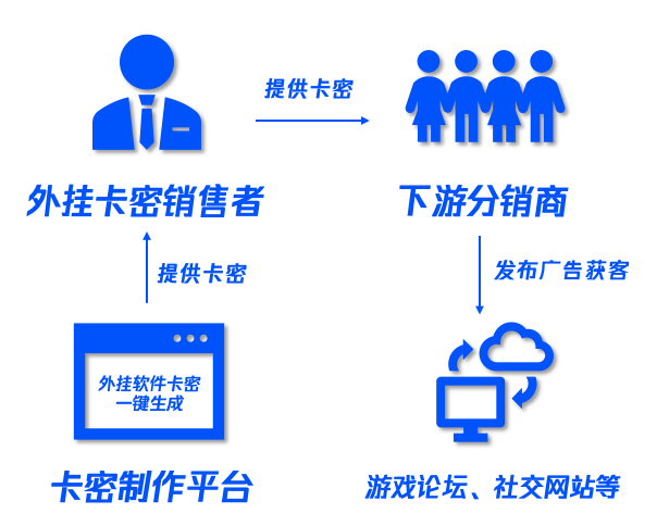 警方破获王者荣耀外挂案！想开挂？不存在的！