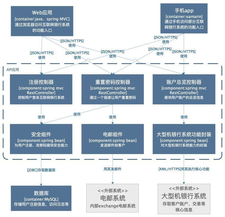 如何画出优秀的软件架构图？