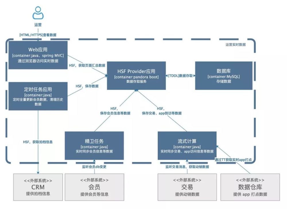 如何画出优秀的软件架构图？