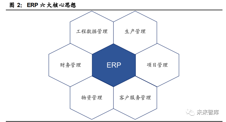 工业软件行业深度报告：国产工业软件的机遇和挑战