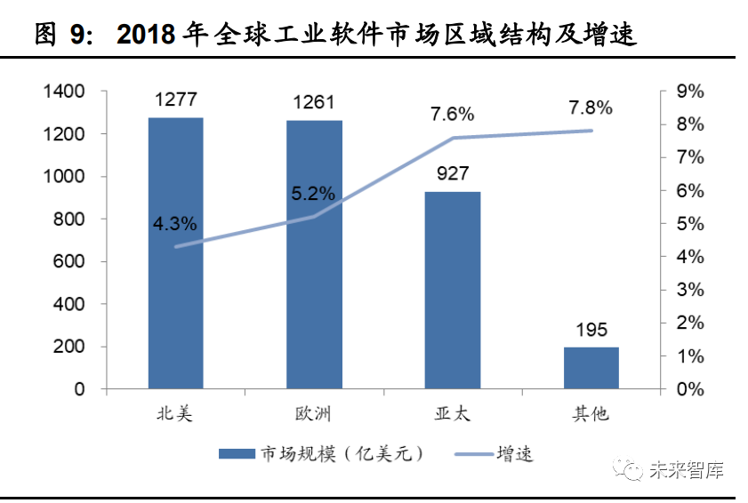 工业软件行业深度报告：国产工业软件的机遇和挑战