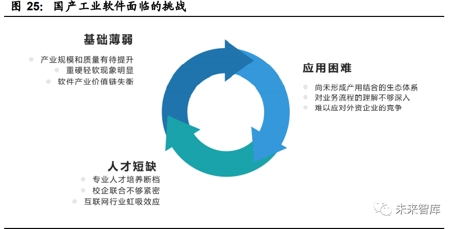 工业软件行业深度报告：国产工业软件的机遇和挑战