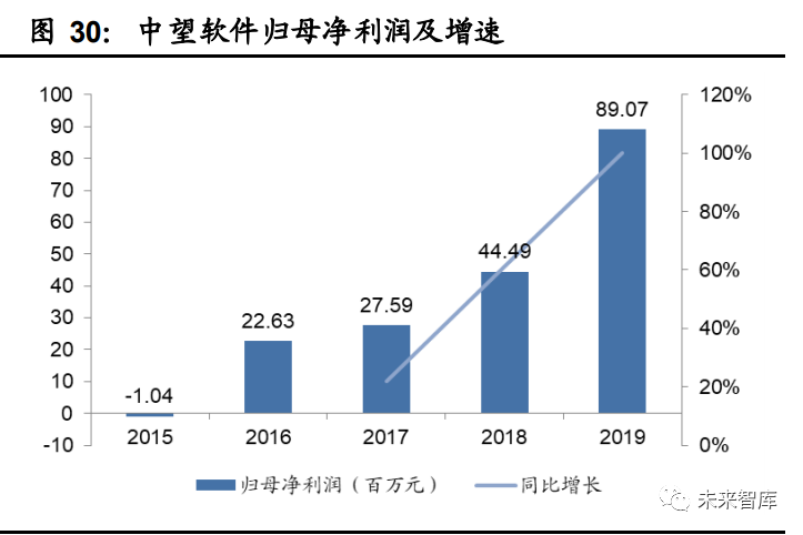 工业软件行业深度报告：国产工业软件的机遇和挑战