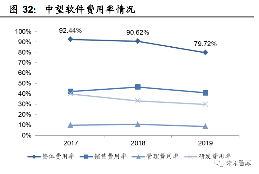 工业软件行业深度报告：国产工业软件的机遇和挑战