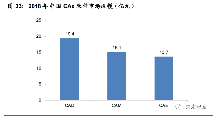 工业软件行业深度报告：国产工业软件的机遇和挑战