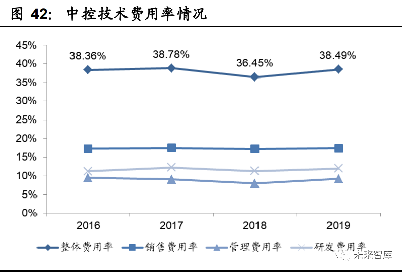 工业软件行业深度报告：国产工业软件的机遇和挑战