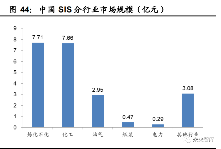 工业软件行业深度报告：国产工业软件的机遇和挑战