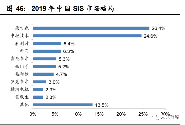 工业软件行业深度报告：国产工业软件的机遇和挑战