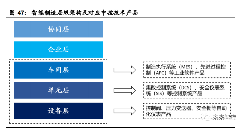 工业软件行业深度报告：国产工业软件的机遇和挑战