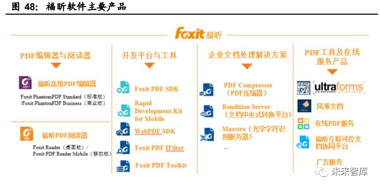 工业软件行业深度报告：国产工业软件的机遇和挑战