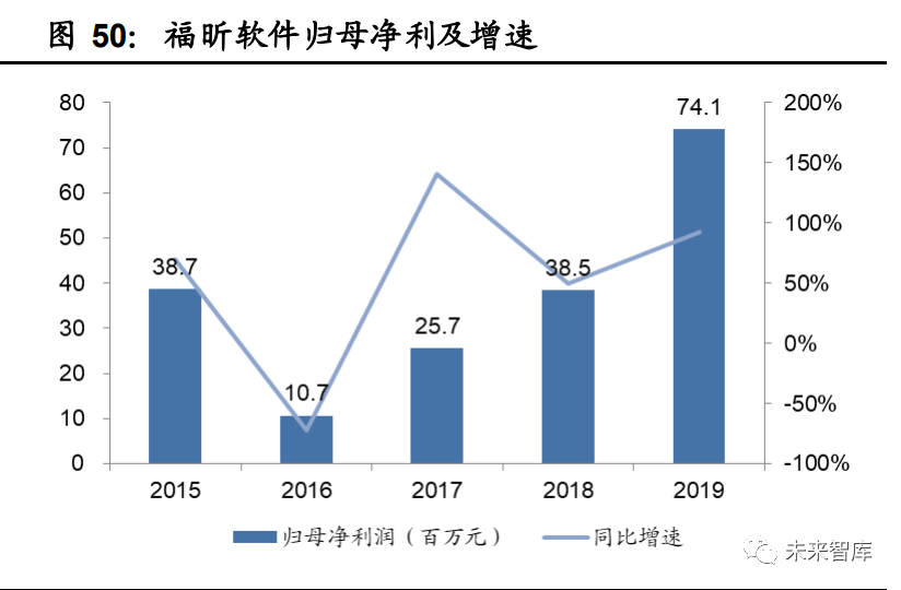 工业软件行业深度报告：国产工业软件的机遇和挑战