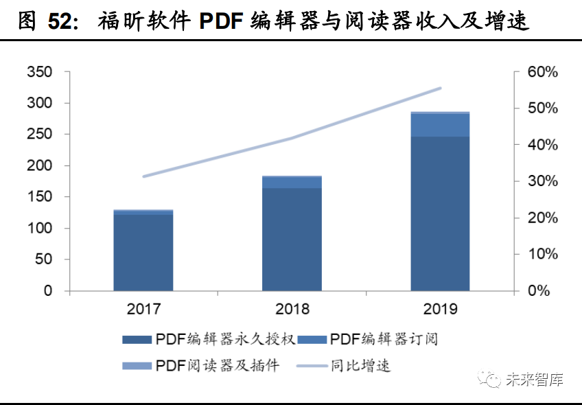 工业软件行业深度报告：国产工业软件的机遇和挑战