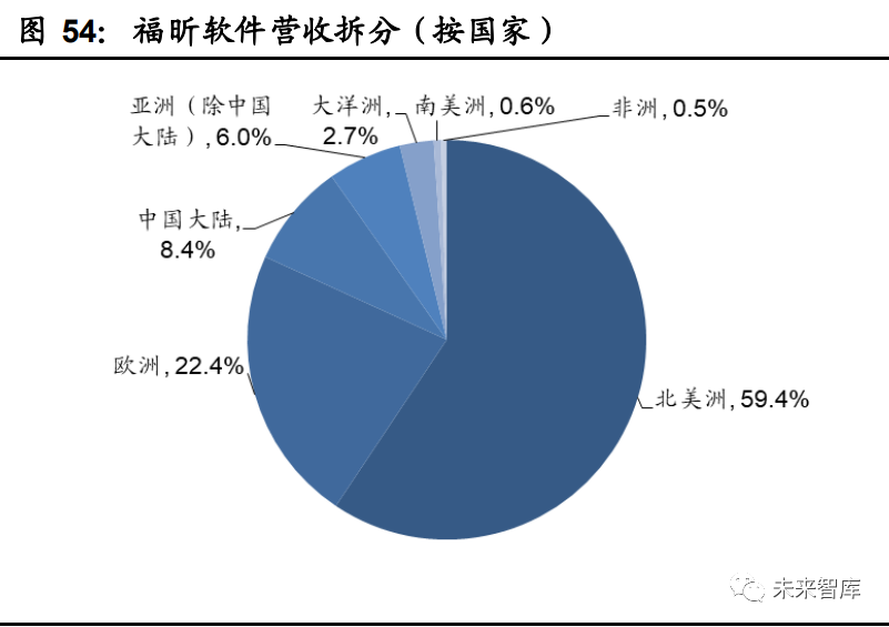 工业软件行业深度报告：国产工业软件的机遇和挑战