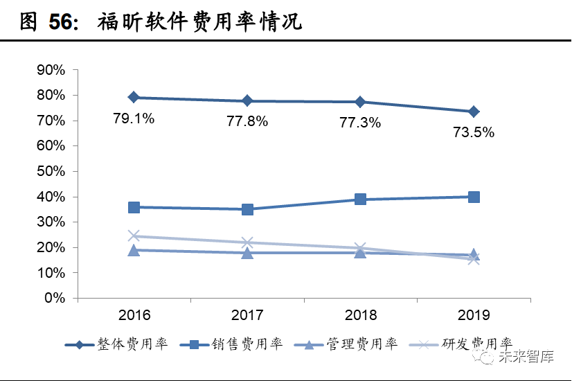 工业软件行业深度报告：国产工业软件的机遇和挑战