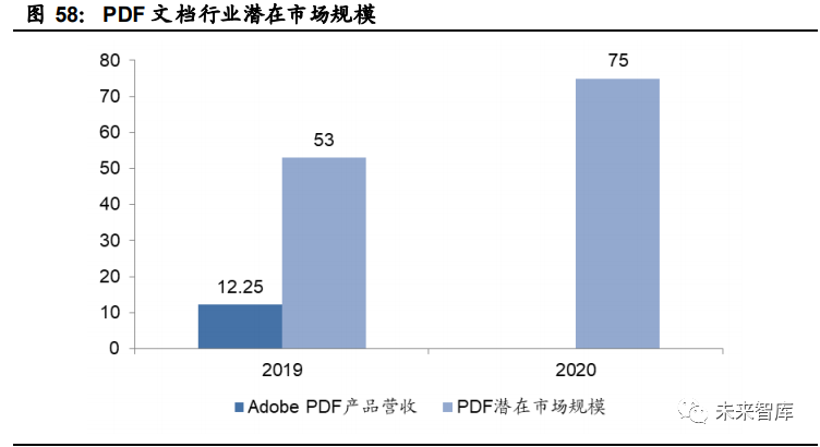 工业软件行业深度报告：国产工业软件的机遇和挑战